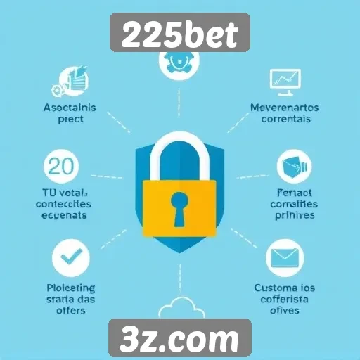 Características de segurança no site 225bet